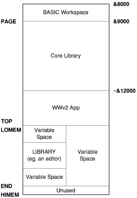 [Memory Map]